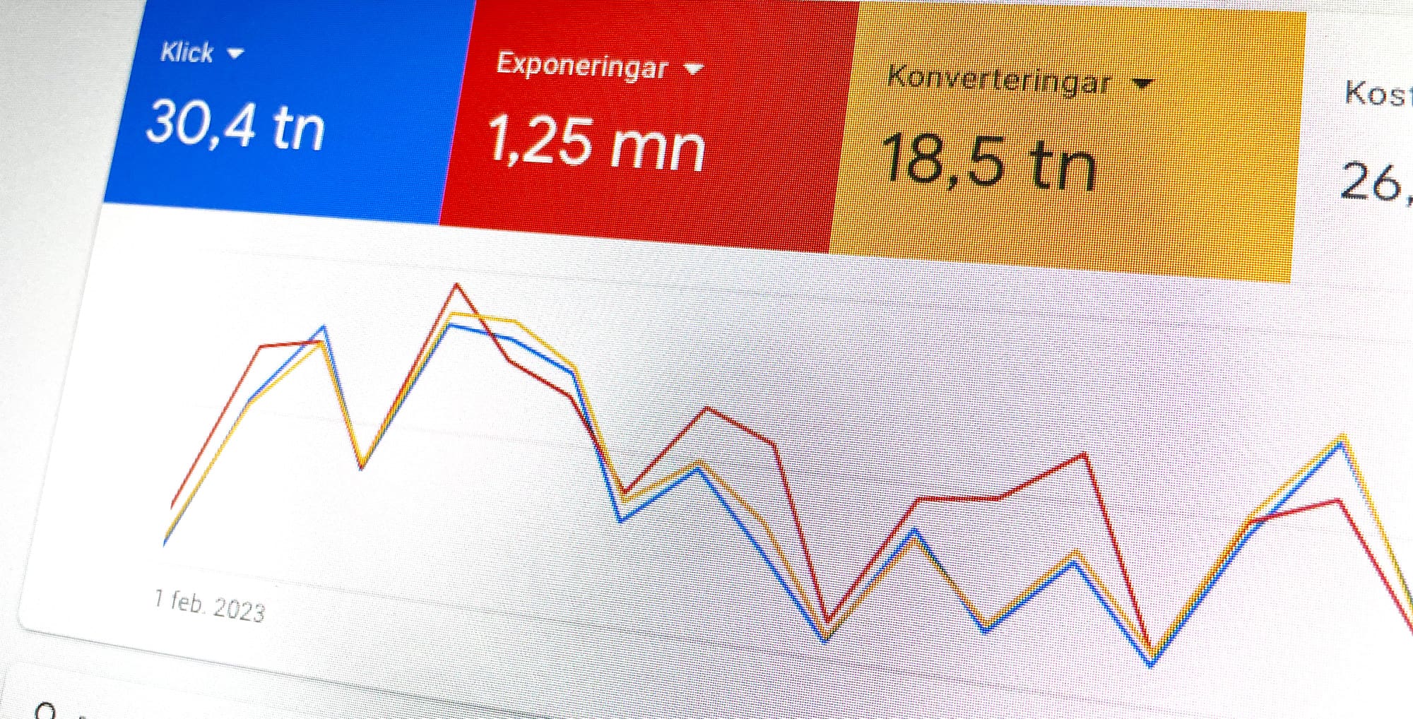 GoogleAds-annonsering som ger resutöat med webbyrån Östling Creative AB i Växjö